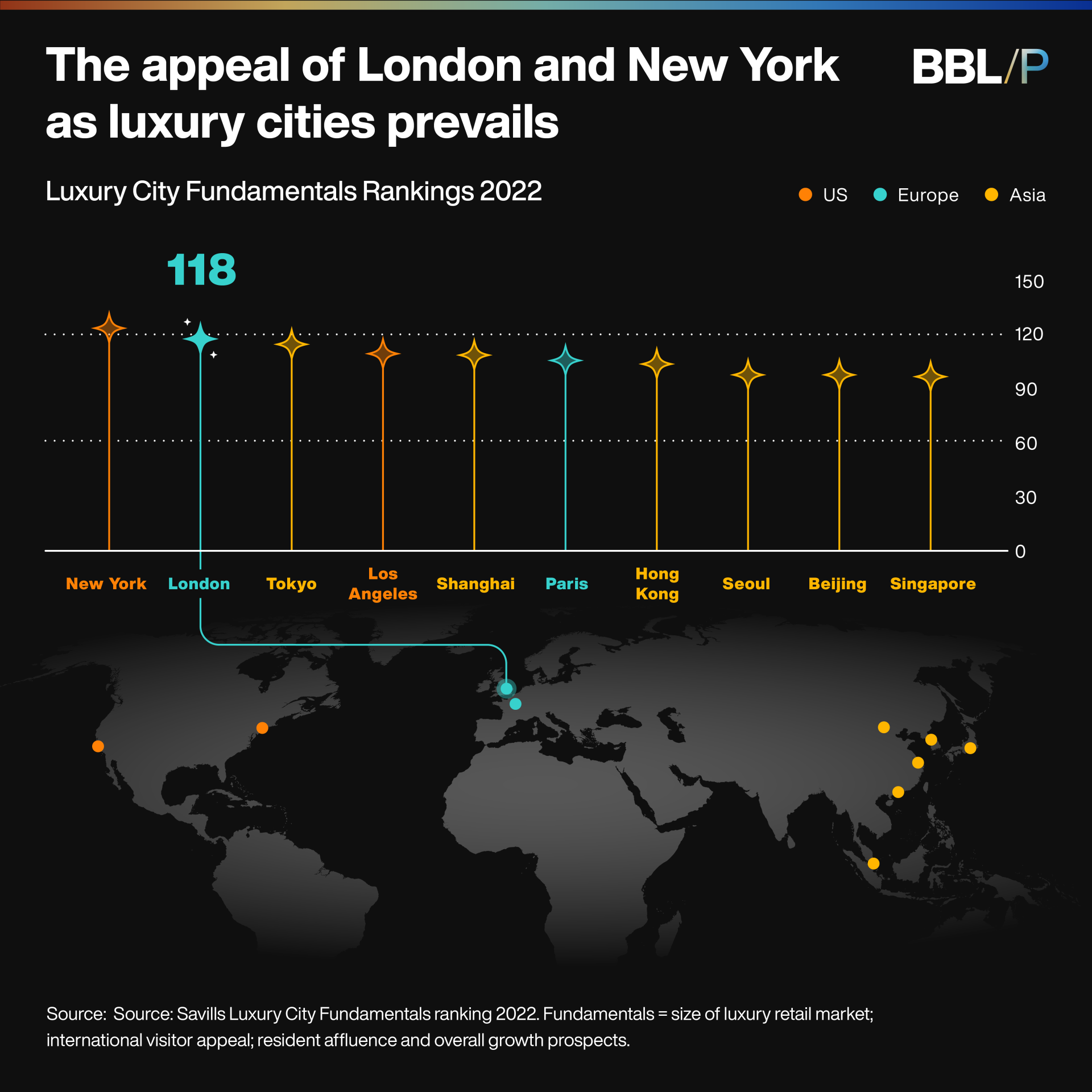 New York and London – Top Cities for Luxury