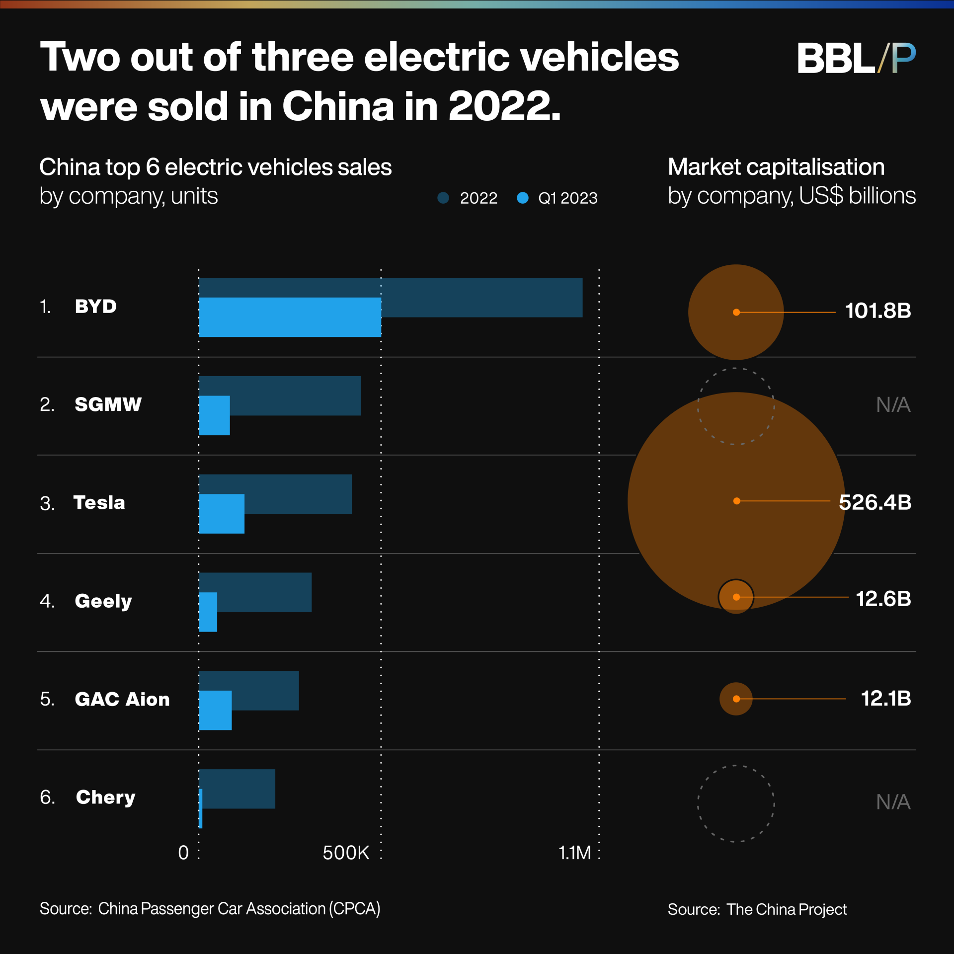 Electric Vehicles Sales in China
