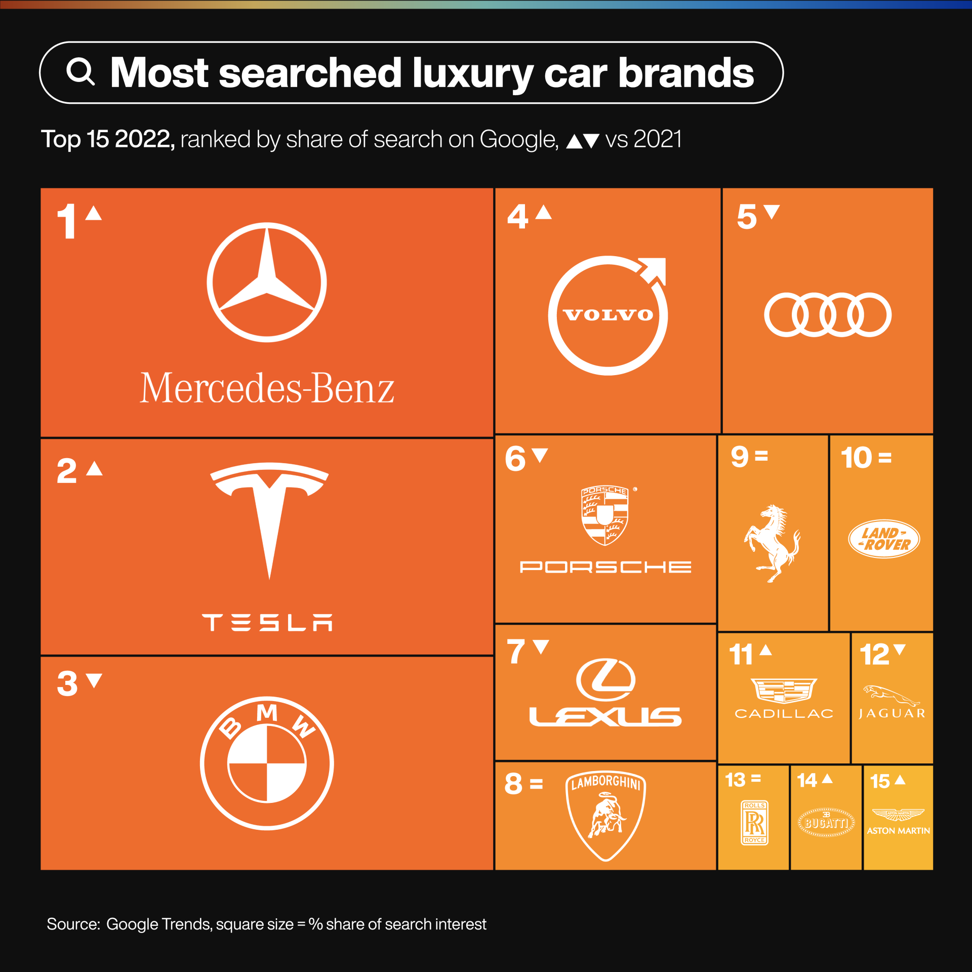 Top 15 Luxury Car Brands