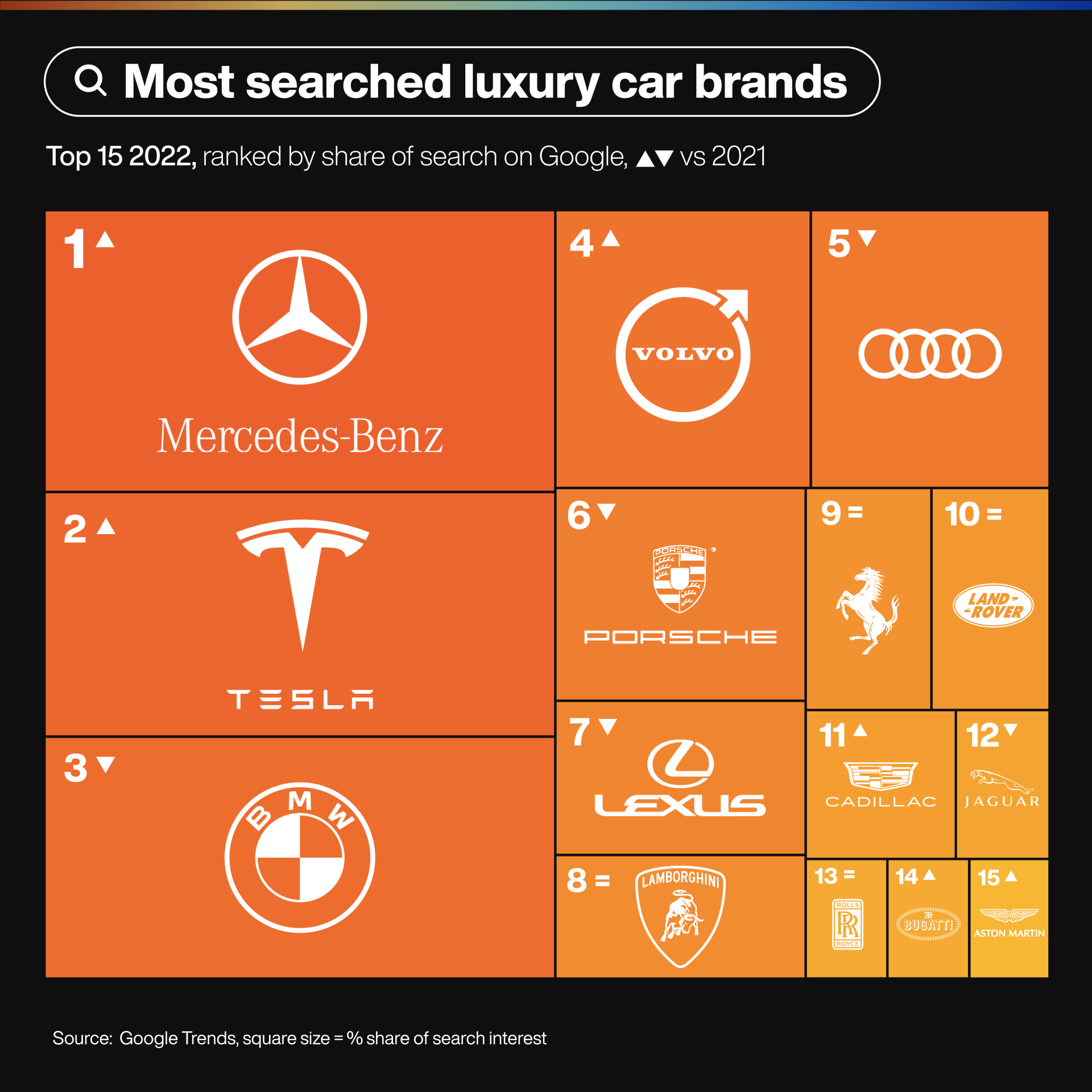 Top 10 Luxury Car Brands Logos