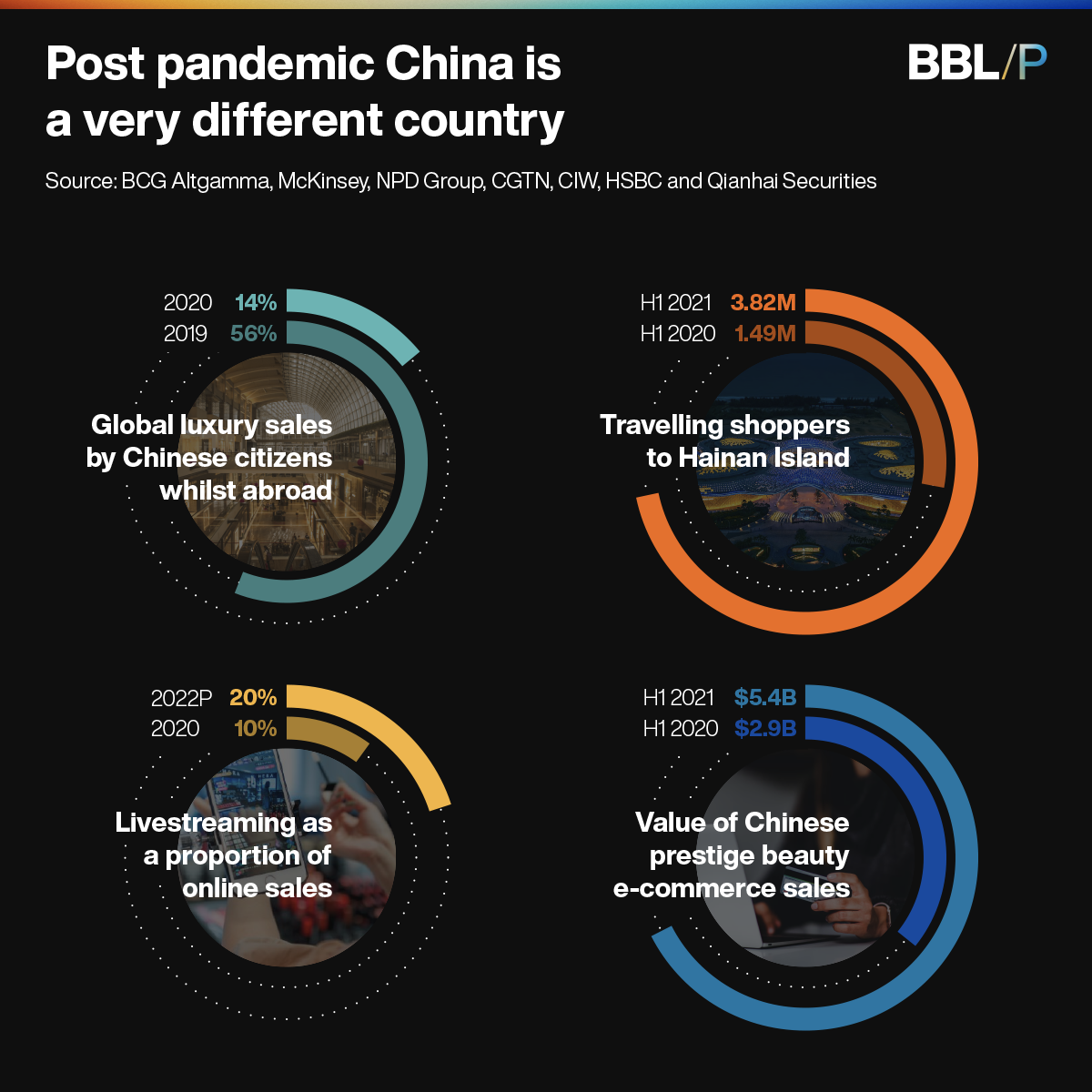 Post pandemic China is a very different country