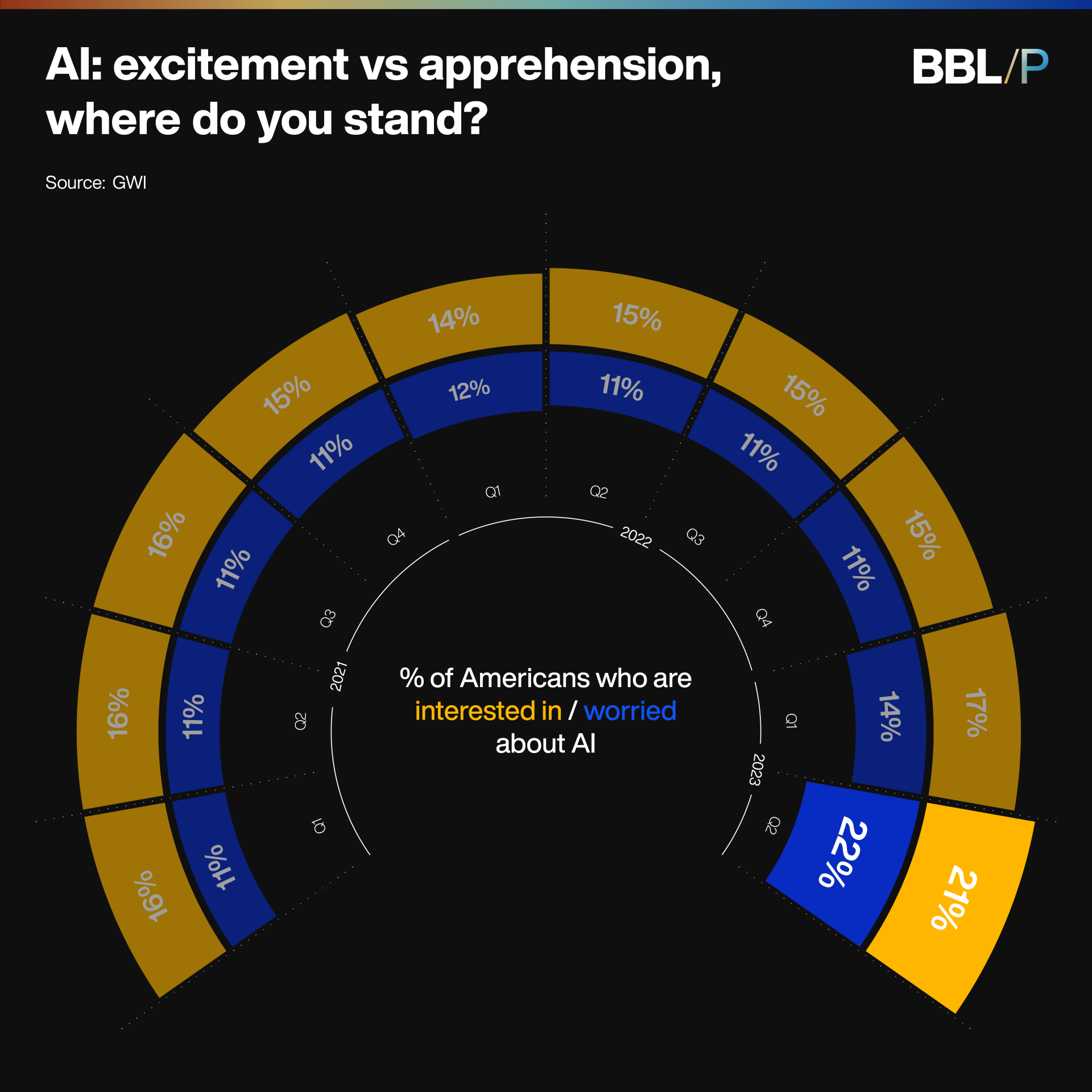 AI: Excitement vs Apprehension