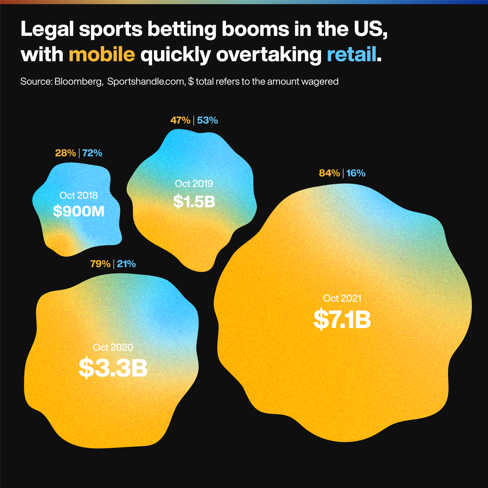 Sports Betting Booms