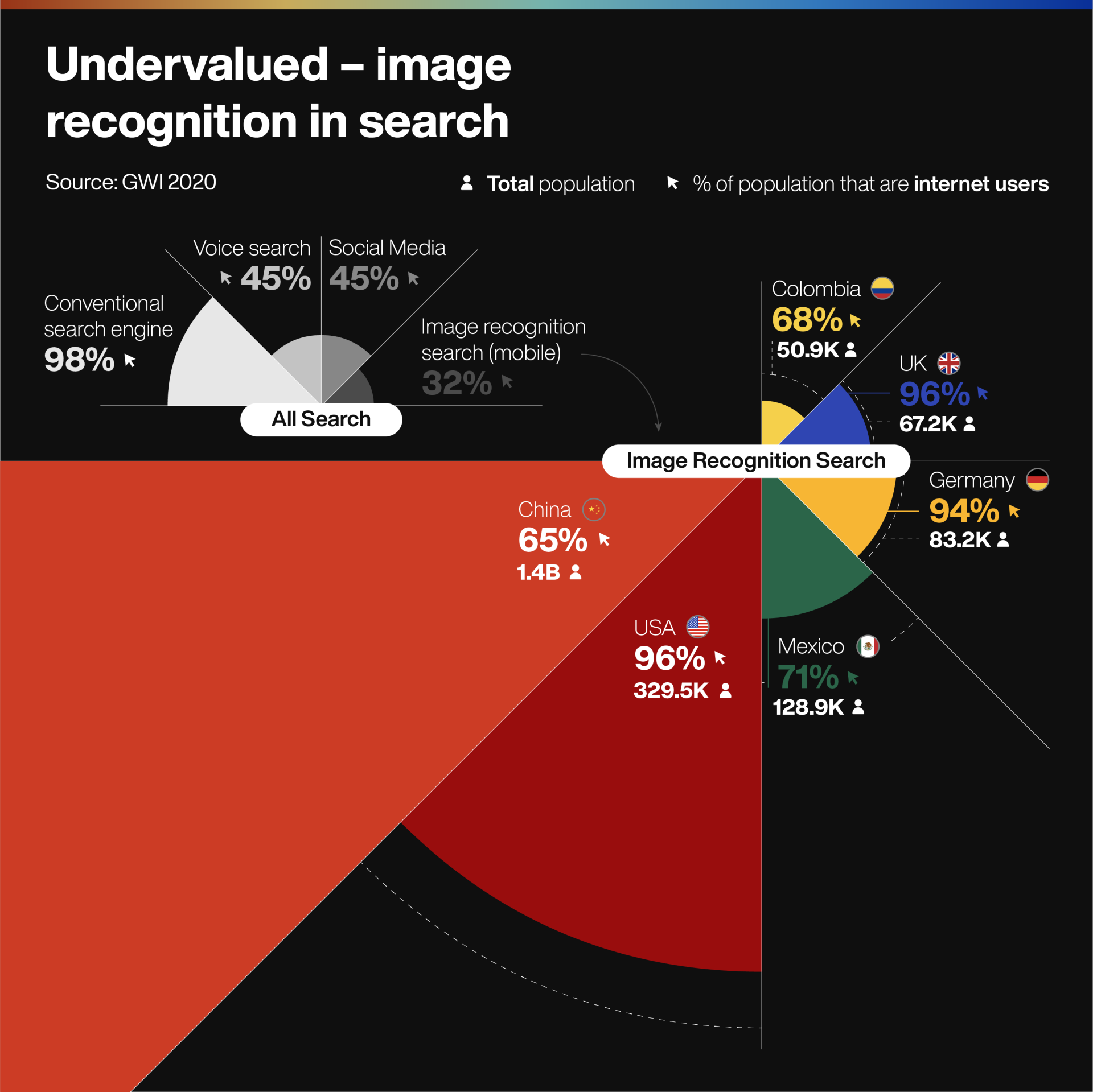 Undervalued - Image recognition in search