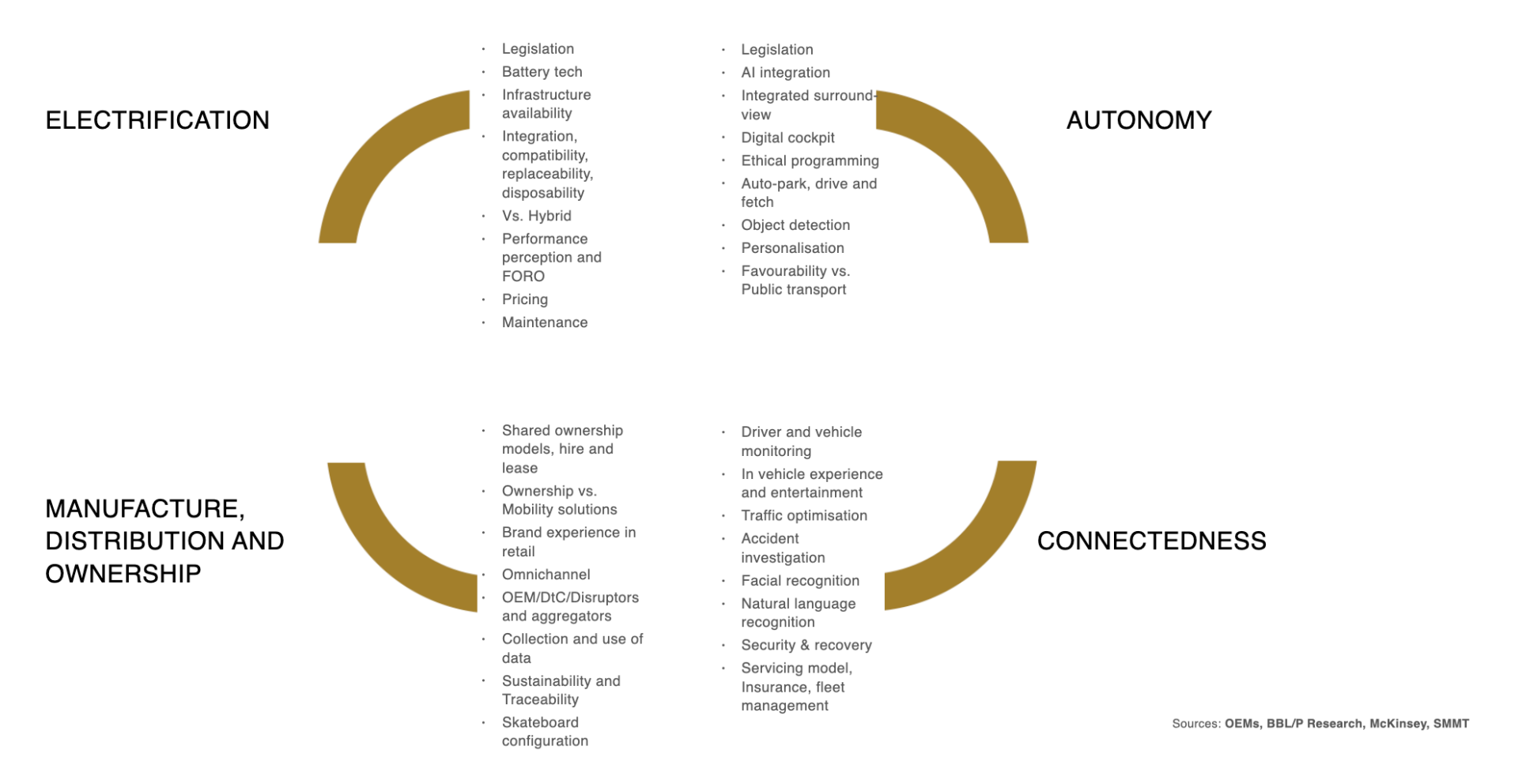 Everything at once for the automotive industry (only a snapshot)