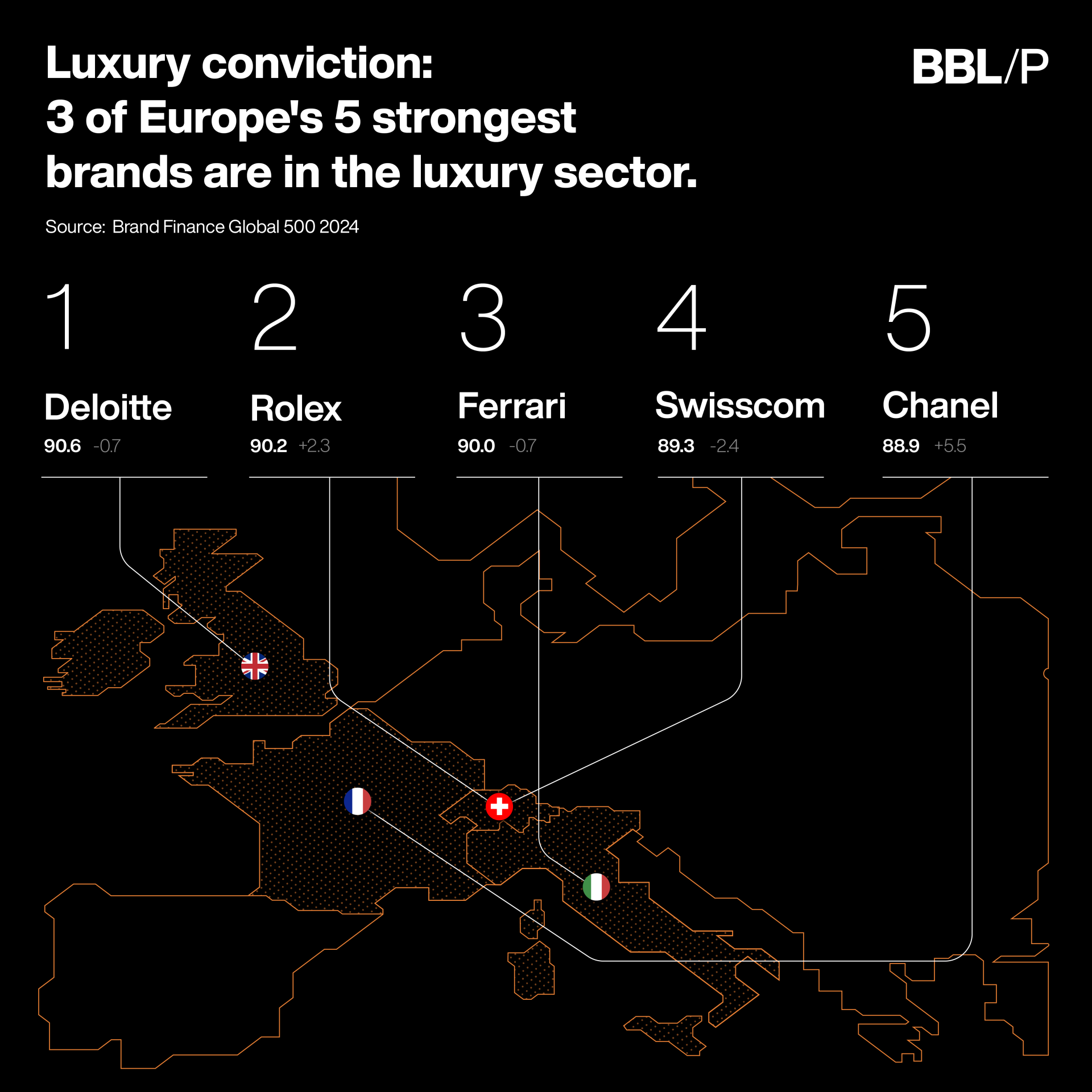 Europe’s Strongest Brands