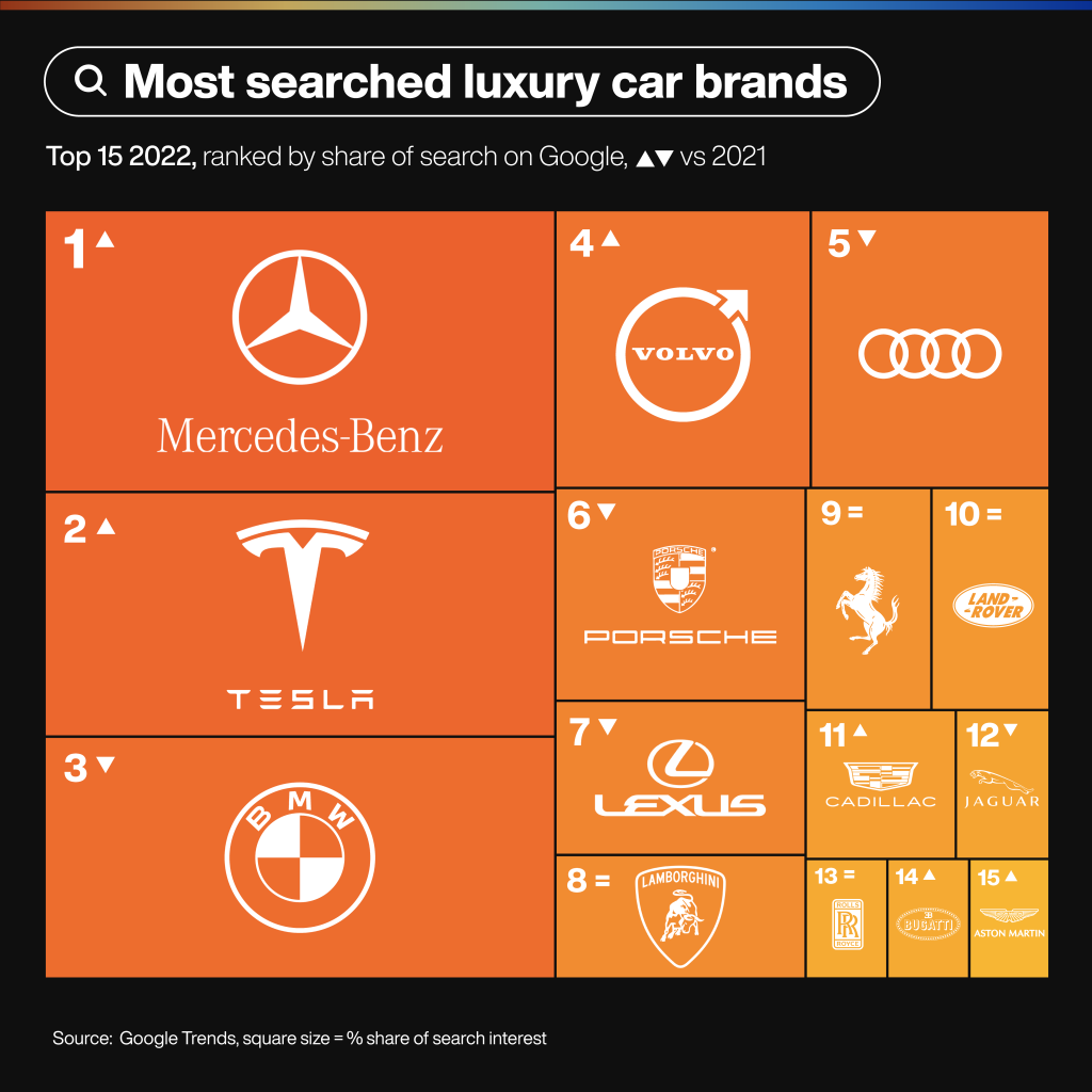 Top 15 Luxury Car Brands BBL/P